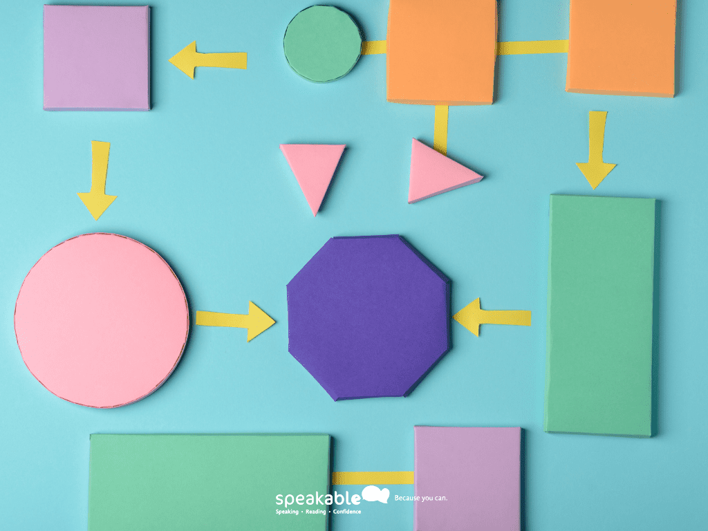 Child using a visual organiser to plan ideas before writing.